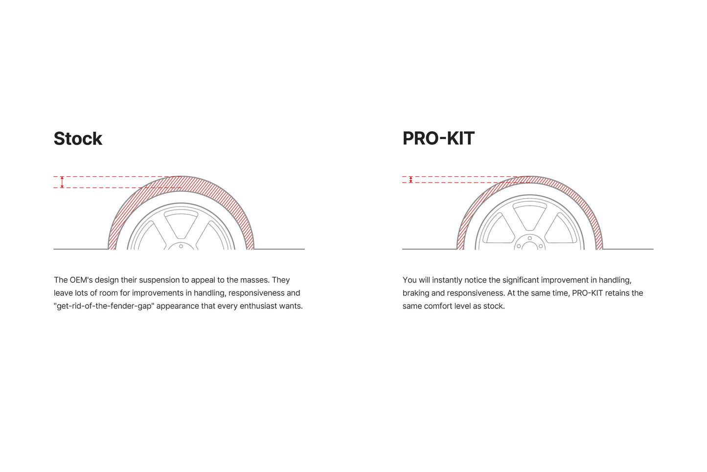 EIBACH PRO KIT: CIVIC 22+