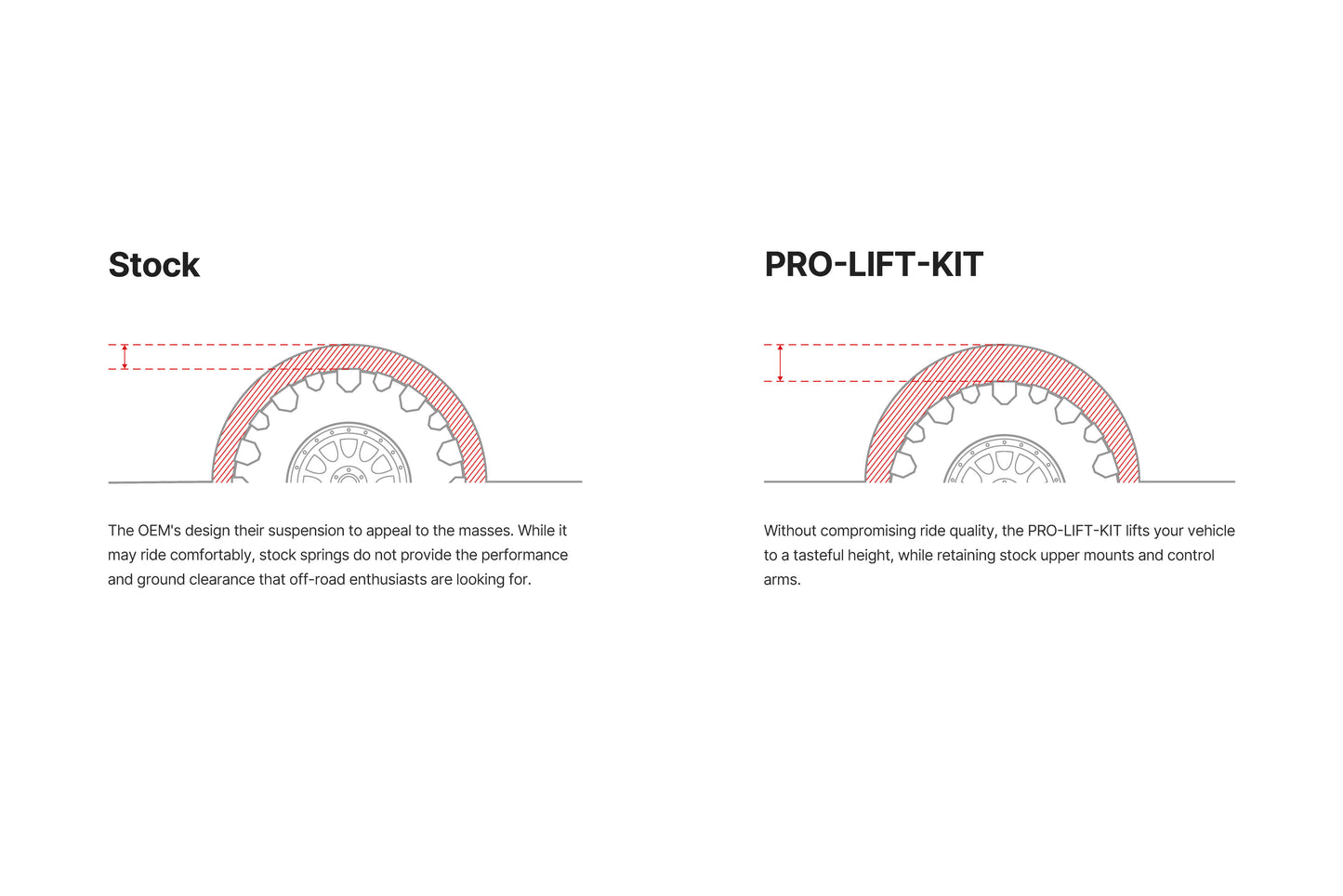 Eibach Pro Lift Tesla Model Y Performance/Long Range CUV AWD (2020-2023) Front & Rear Springs 2.5IN LIFT