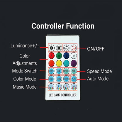 Center Console Ambient Lighting LED Strip for Model 3/Y
