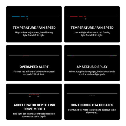 TESERY NeuroLight丨Model 3/Y Dashboard RGB Lights with Integrated BSD System