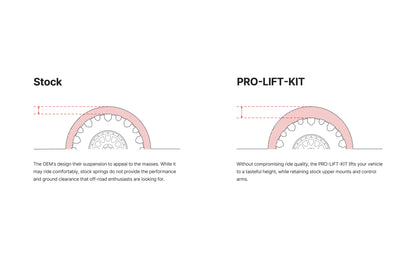 Eibach Pro Lift Tesla Model Y Performance/Long Range CUV AWD (2020-2023) Front & Rear Springs 2.5IN LIFT