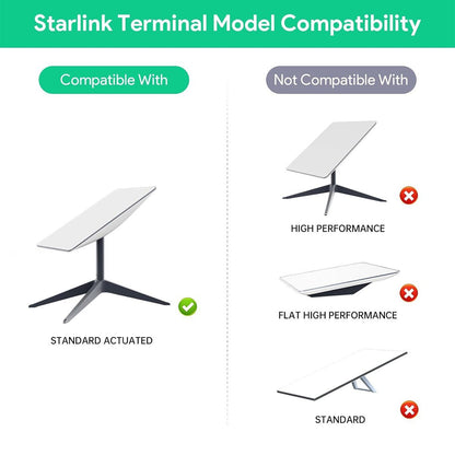 Starlink Gen 2 POE Injector | 5-in-1 DC Power Converter